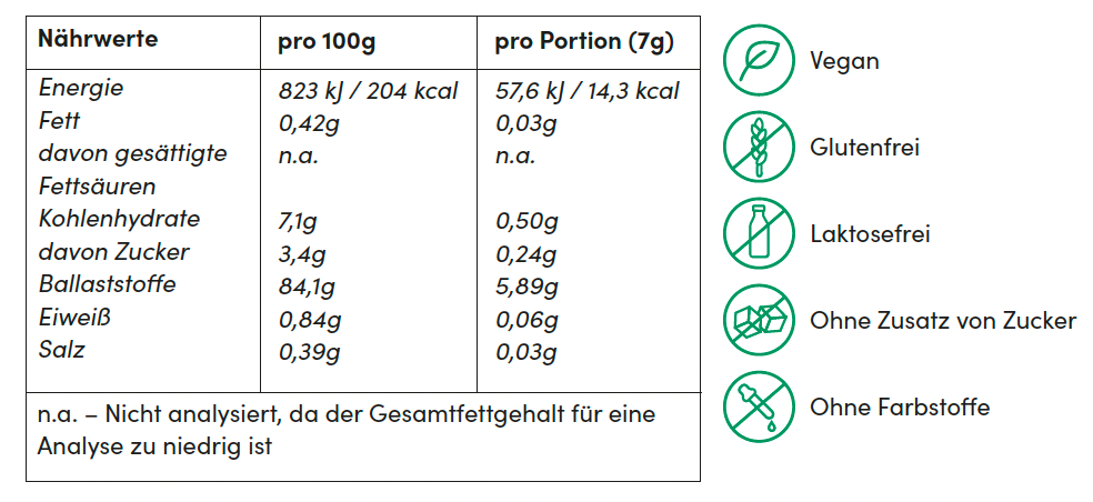 Ibedex Präbiotika